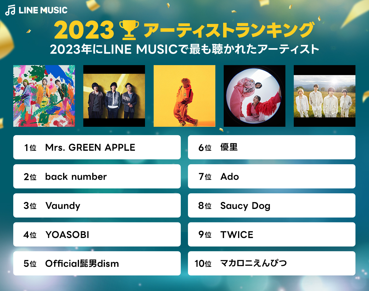 アーティストランキング画像