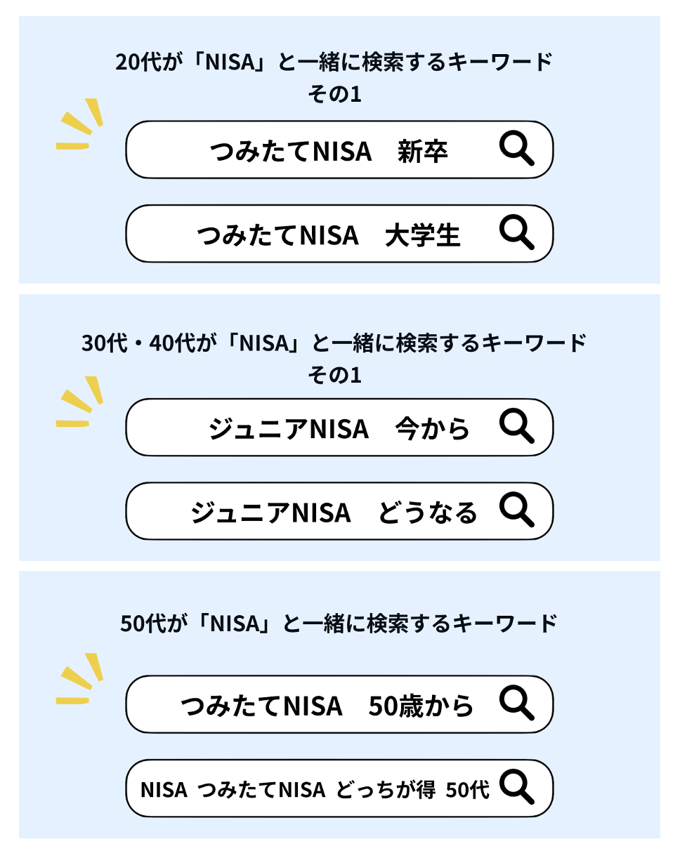 年代別検索キーワード.png