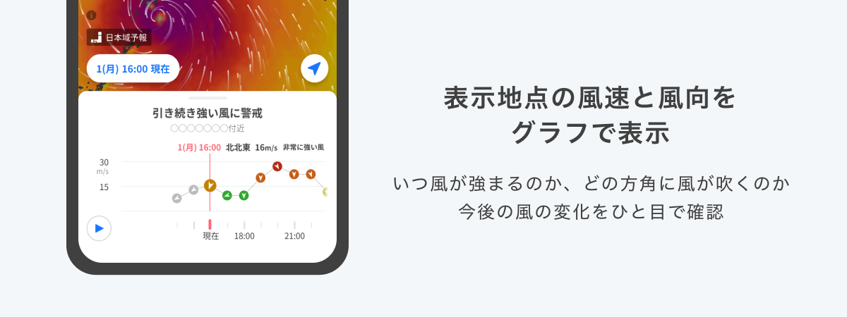 風速と風向の推移グラフ