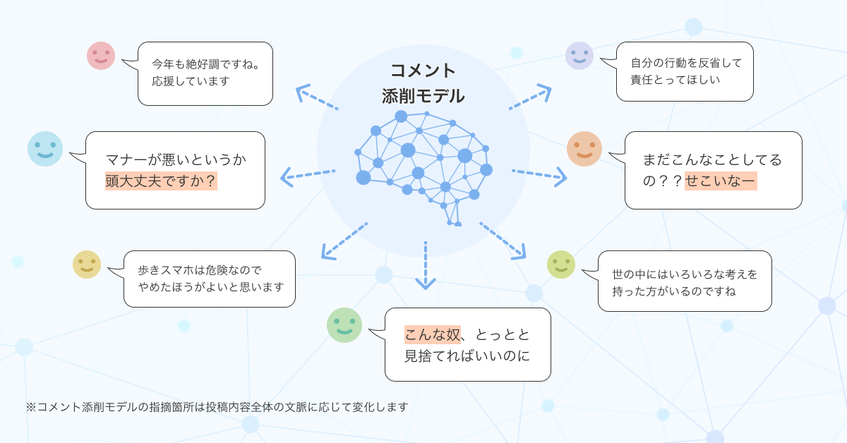 機能画像1