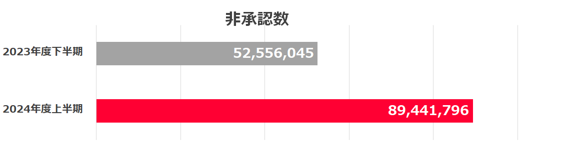 グラフ1.png