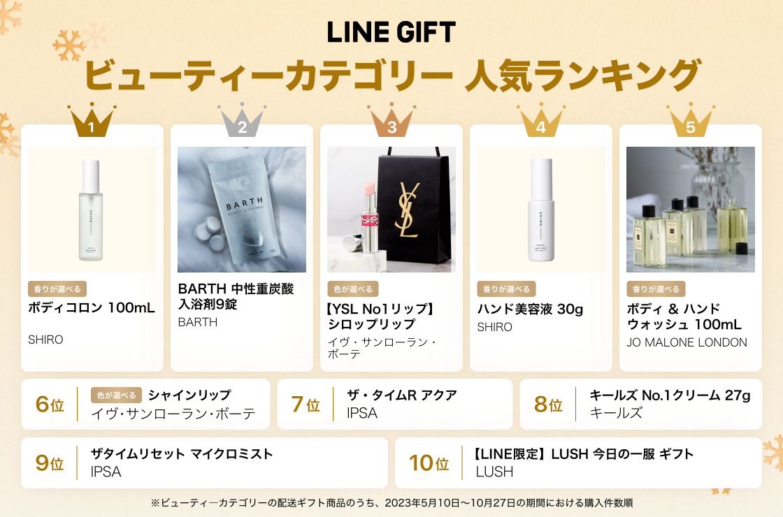 ランキング画像
