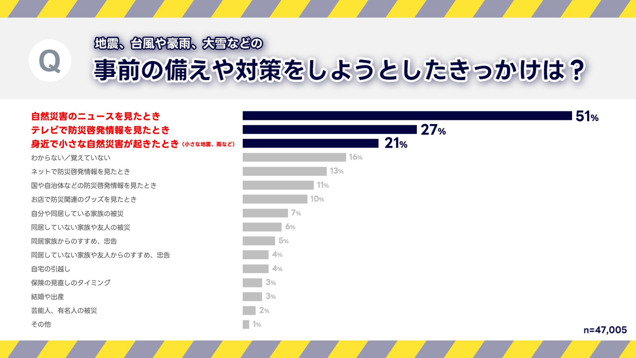 グラフ2