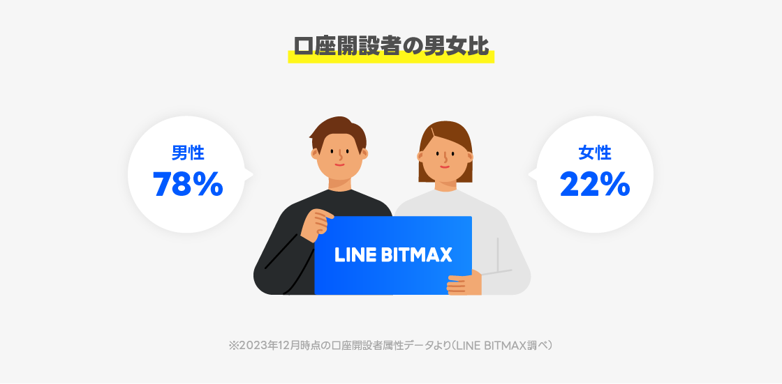 グラフ画像2