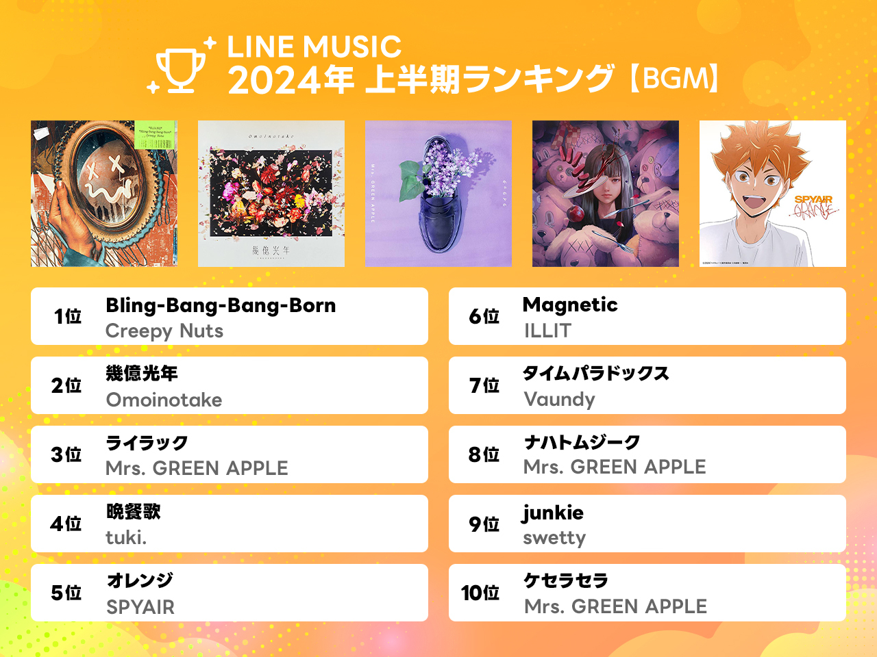 BGMランキング_画像