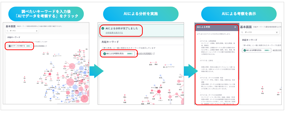 AIでデータを考察する方法