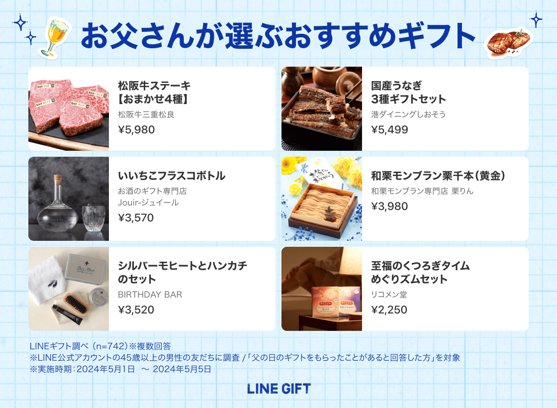 お父さんが選ぶおすすめギフト画像