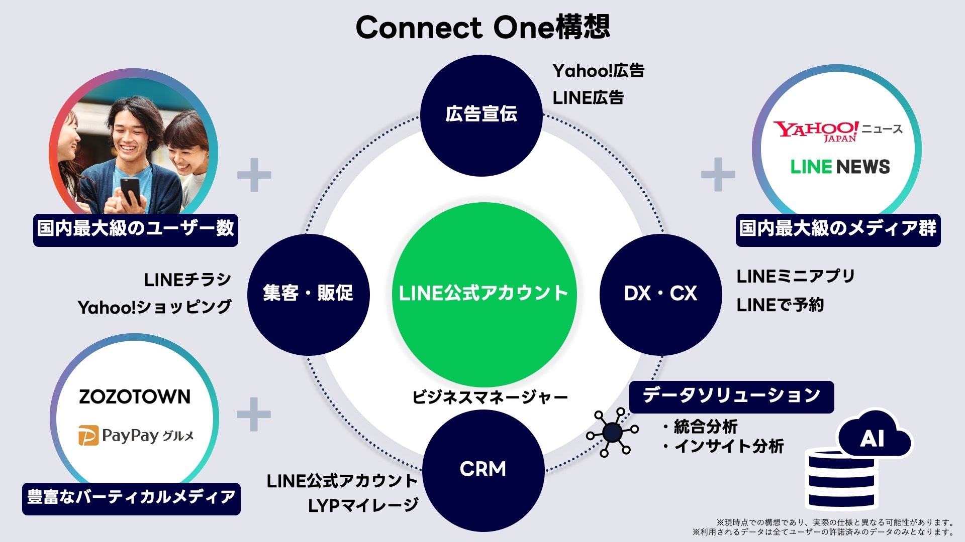 Connect One構想