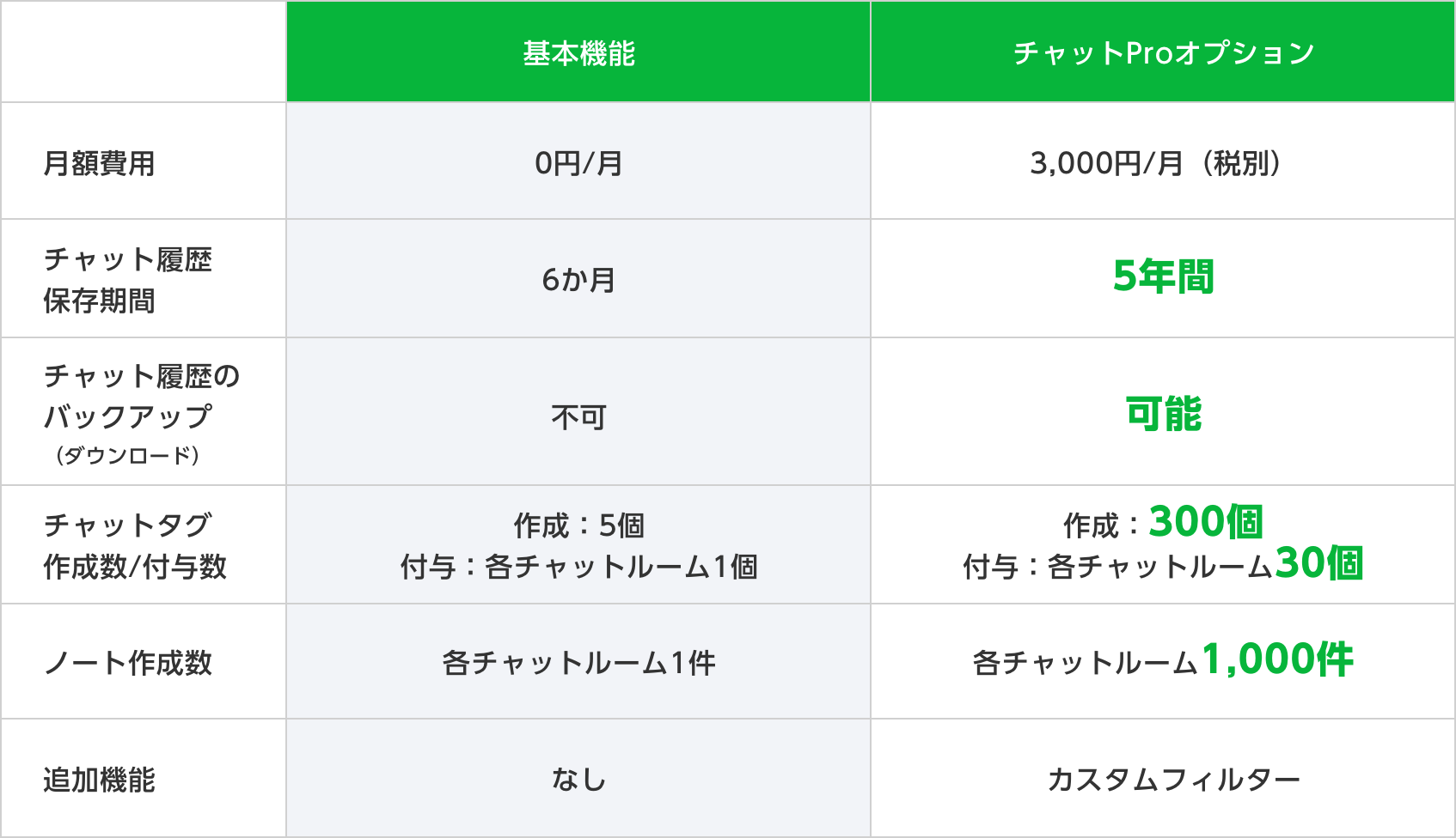 チャットProオプション_料金.png