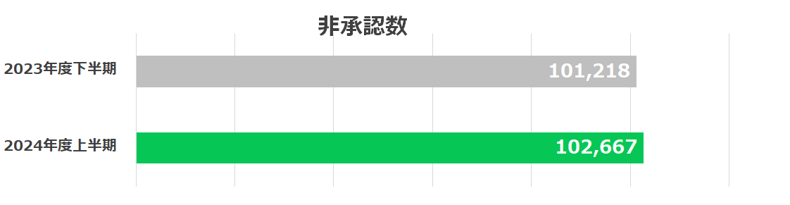 グラフ2.png