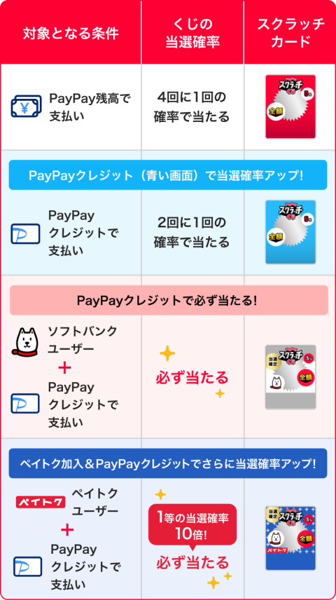 press_matsuri202412-paypay-scratch_table_01_3.png