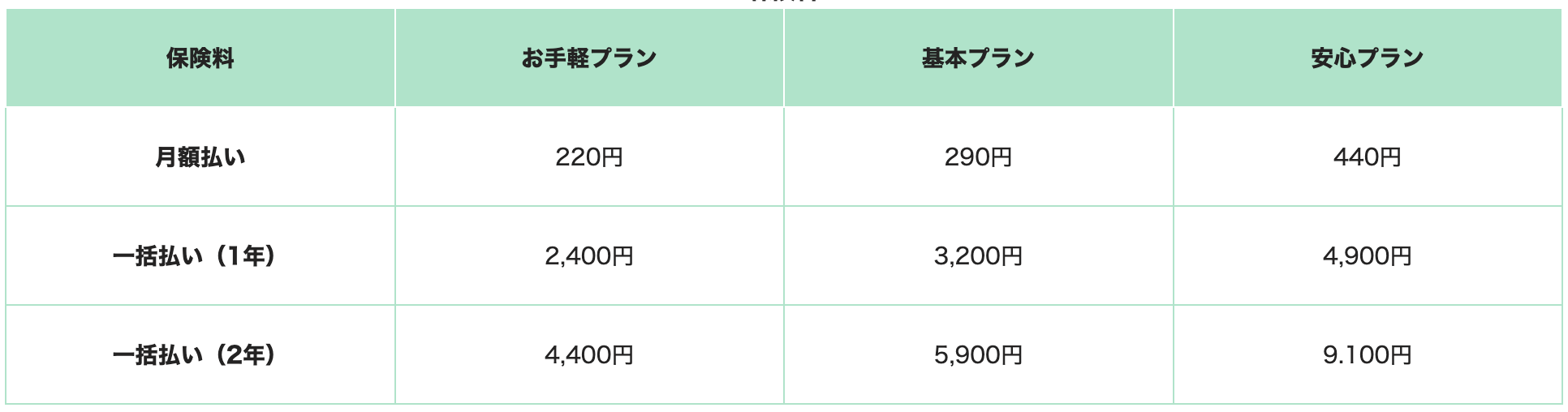  20251207_pphs_これだけ賃貸_保険料.png 