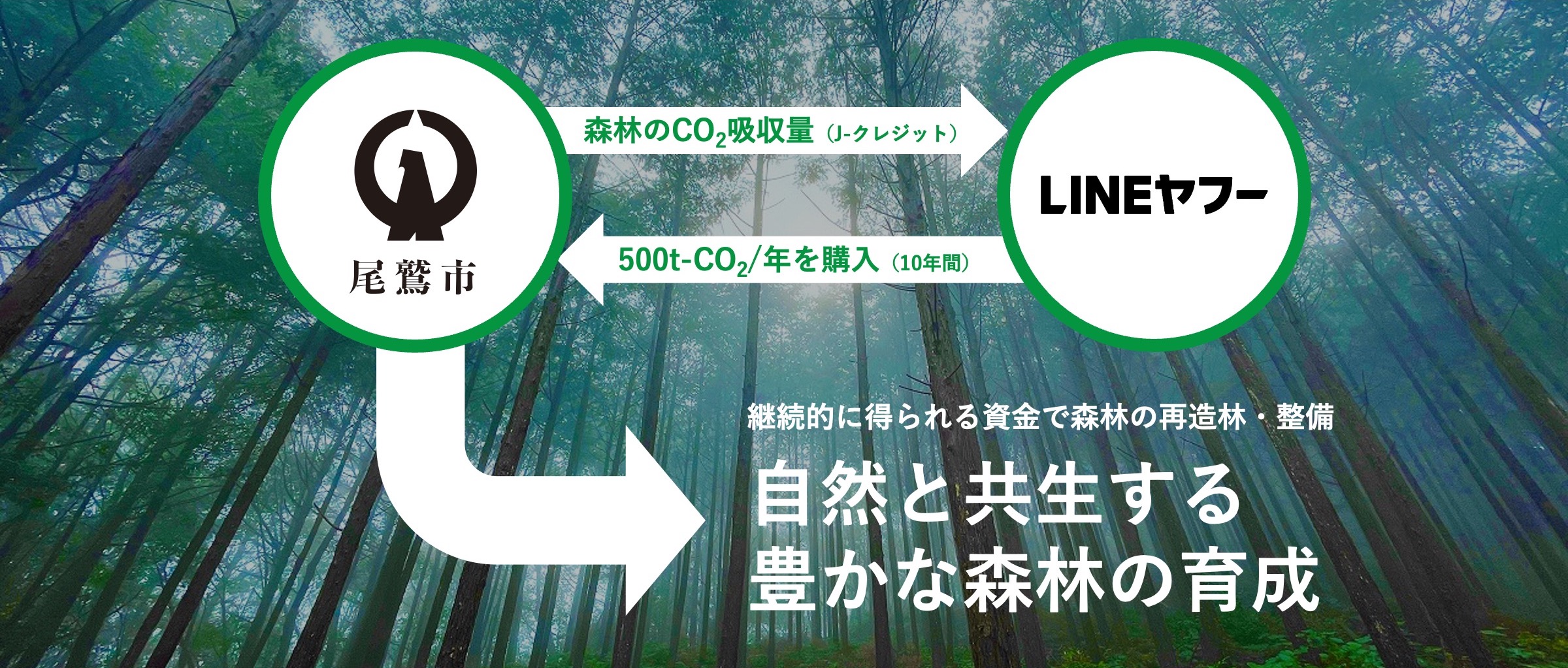  J-クレジット売買の仕組み図.jpg 
