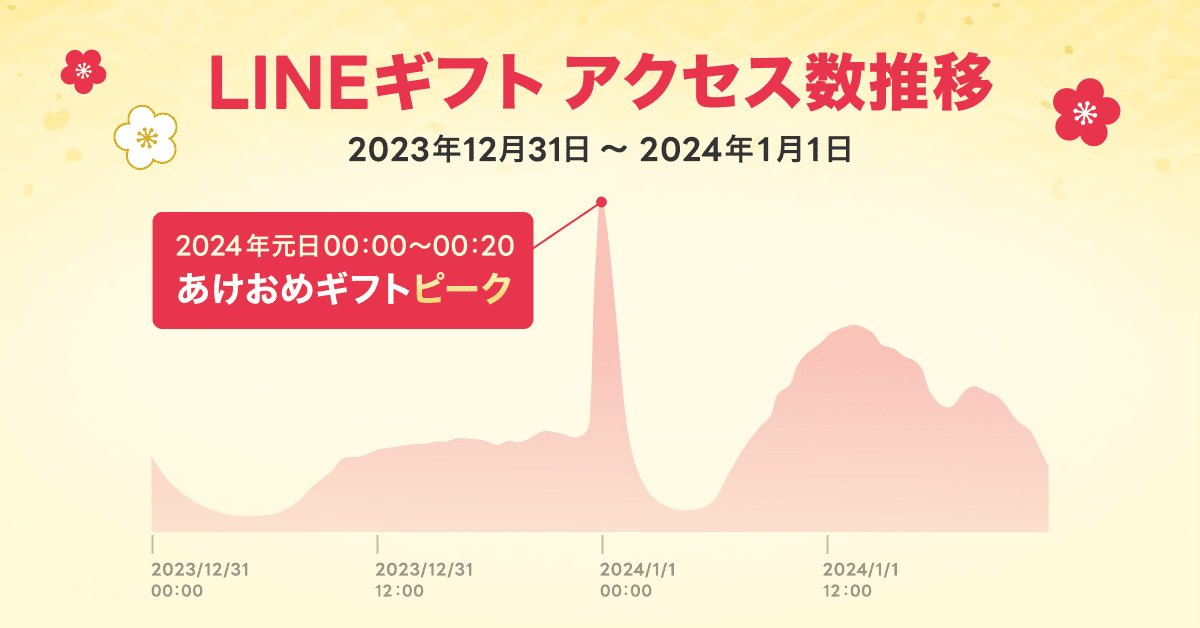  LINEギフト_あけおめギフトimage02_20241227.png 