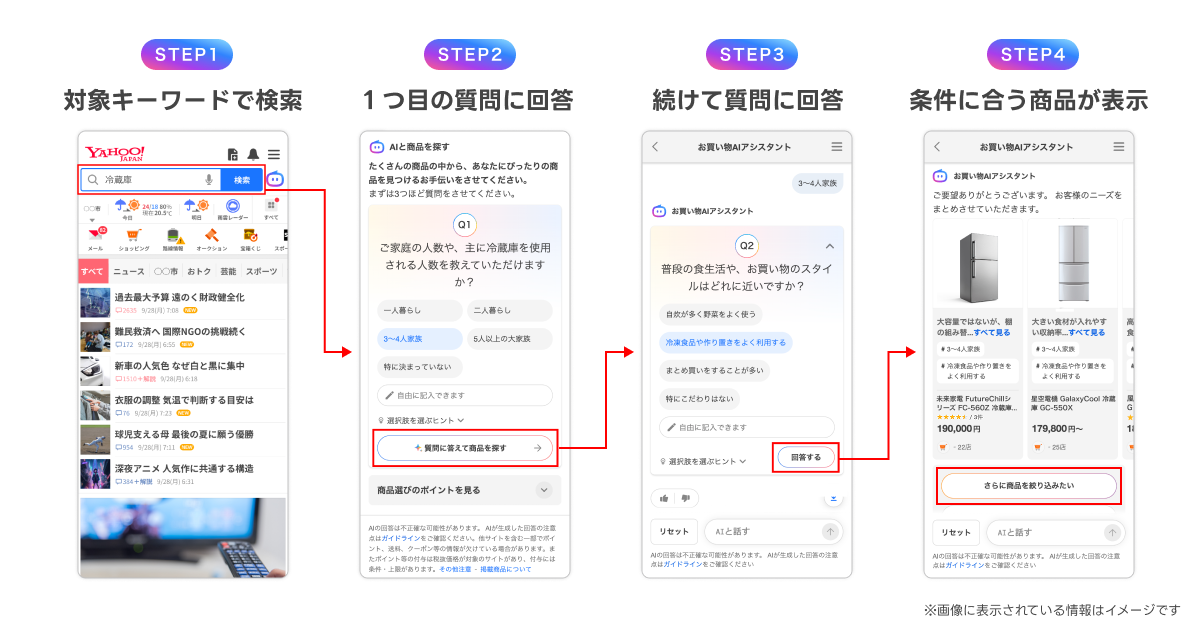 利用方法１（STEP1~4）