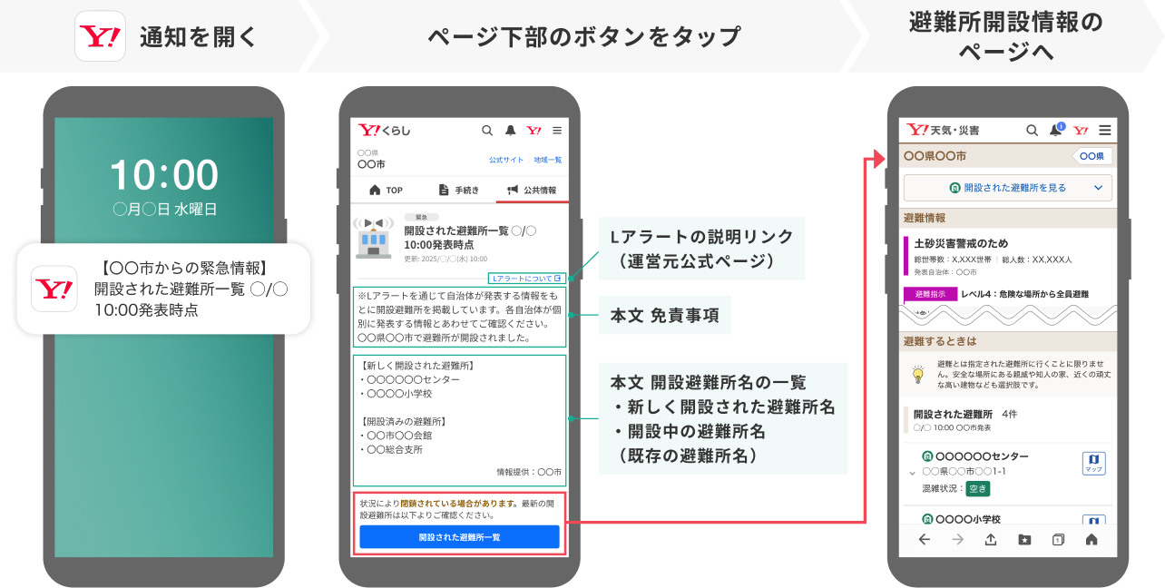 通知遷移イメージ_Yahoo! JAPANアプリ.png