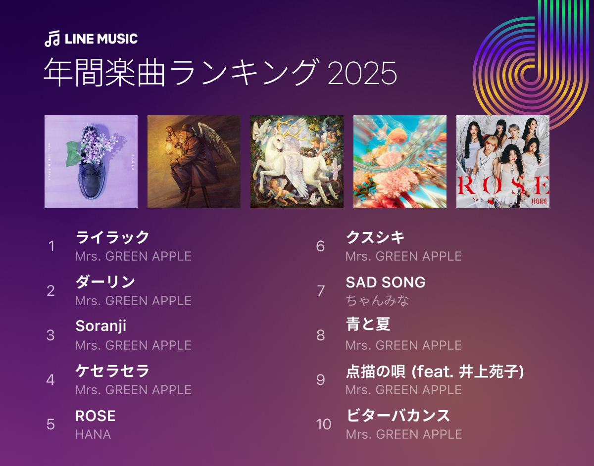 (画像)年間楽曲ランキング2025