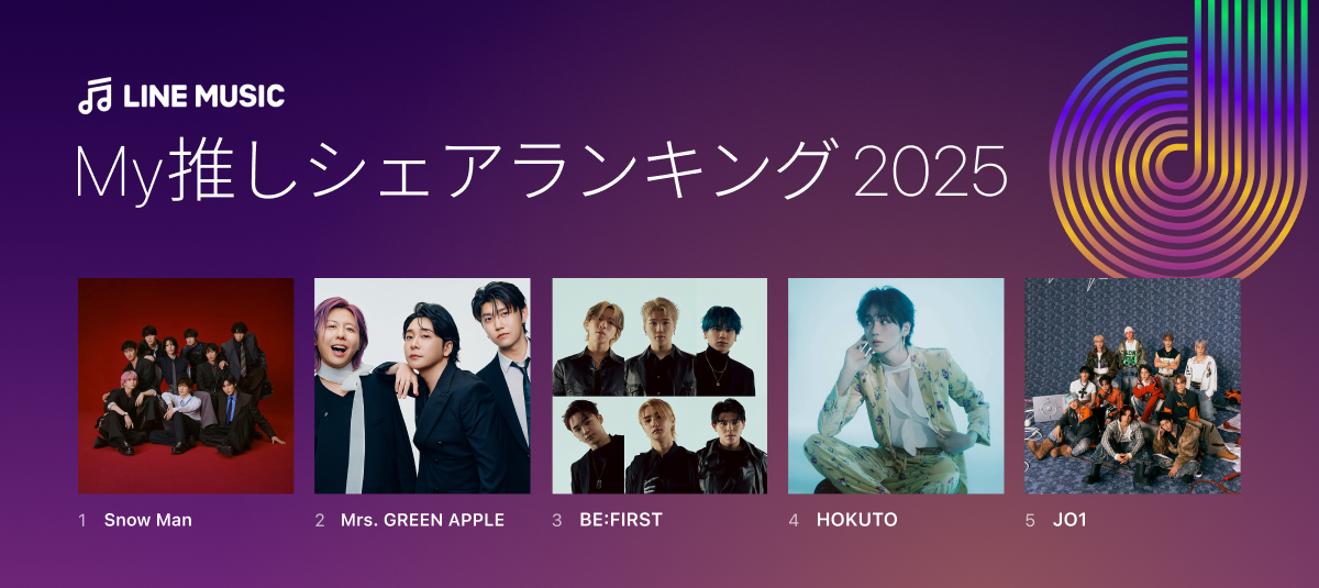 (画像)My推しシェアランキング2025