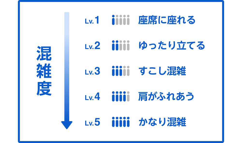 Yahoo!乗換案内_リアルタイム混雑情報_003.png