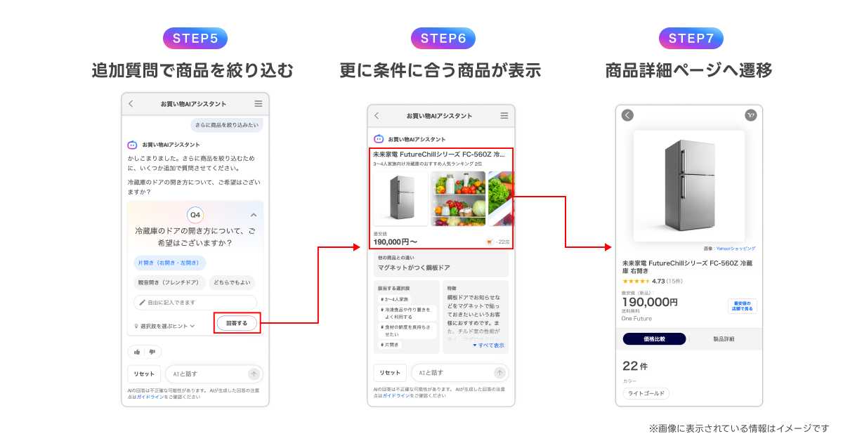 利用方法２（STEP5~7）
