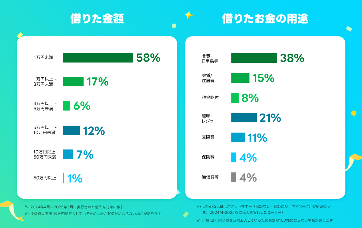  20250829_lc_6th_graph2.png 