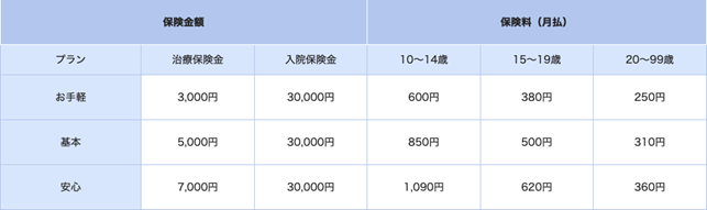 20251016_pphs_influenza_chart.png