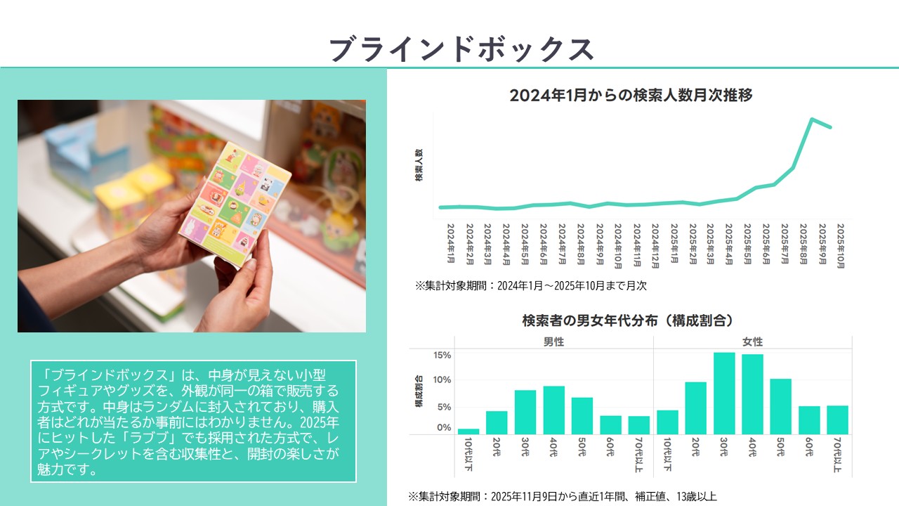 ⑨ブラインドボックス.jpg