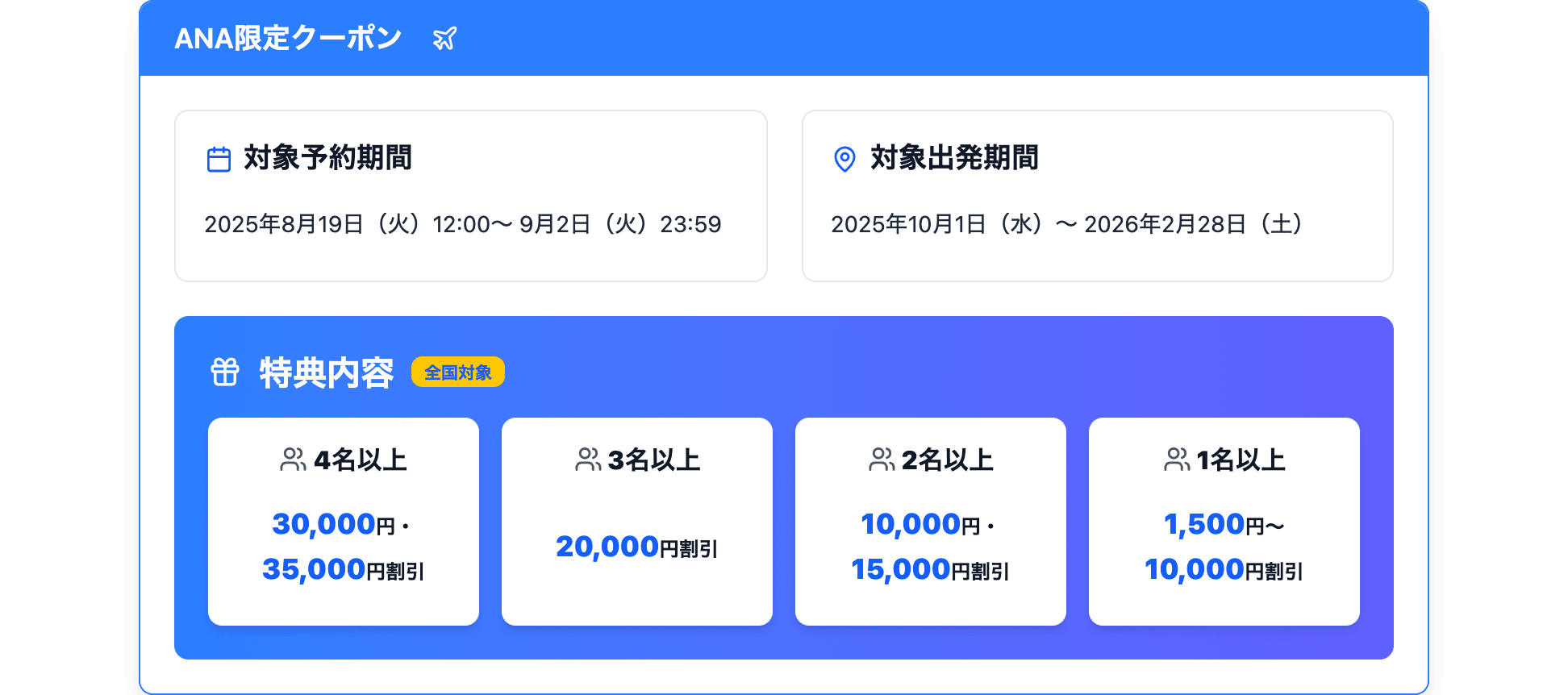 Yahoo!トラベル_ウルトラセール_2508_クーポン画像_ANA.png