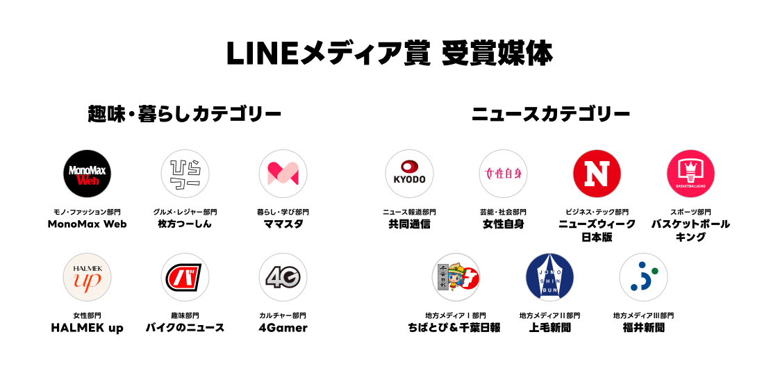 LINEメディア賞 受賞媒体.png