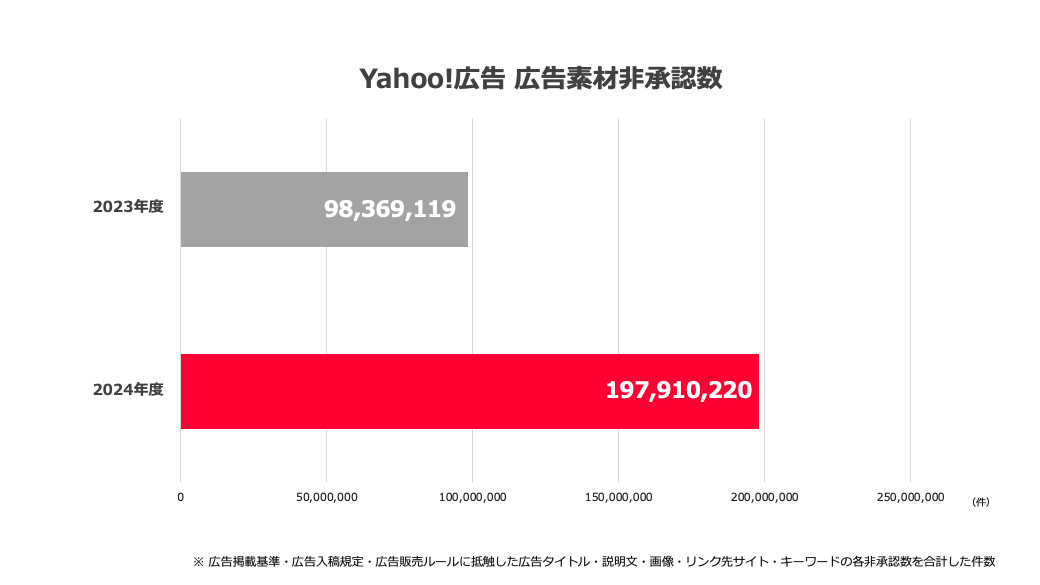 Yahoo!広告.png