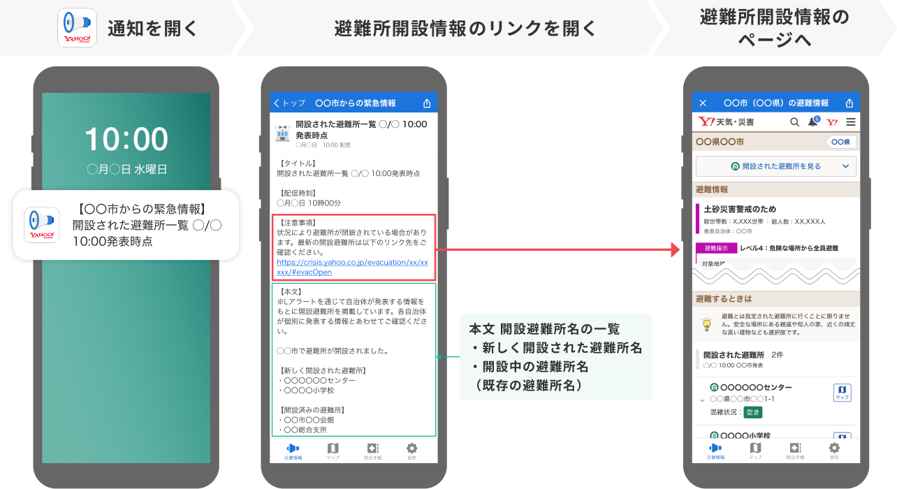 通知遷移イメージ_Yahoo!防災速報.png