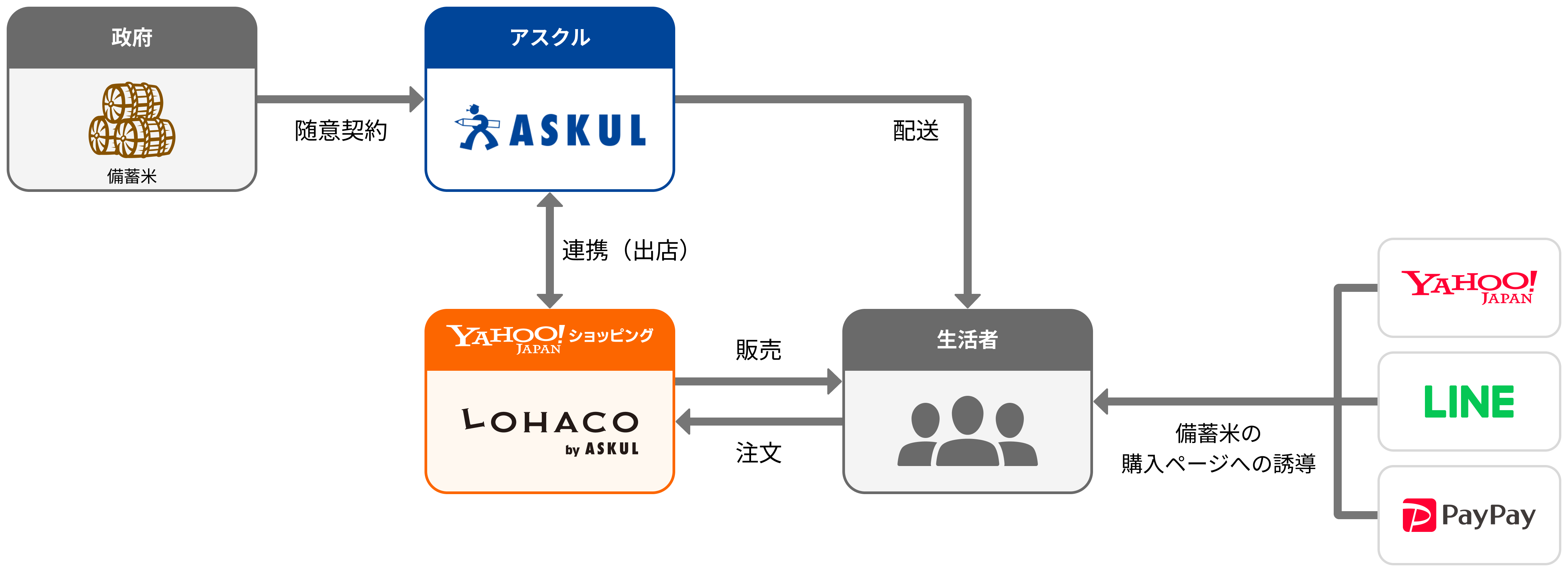  備蓄米イメージ図.png 