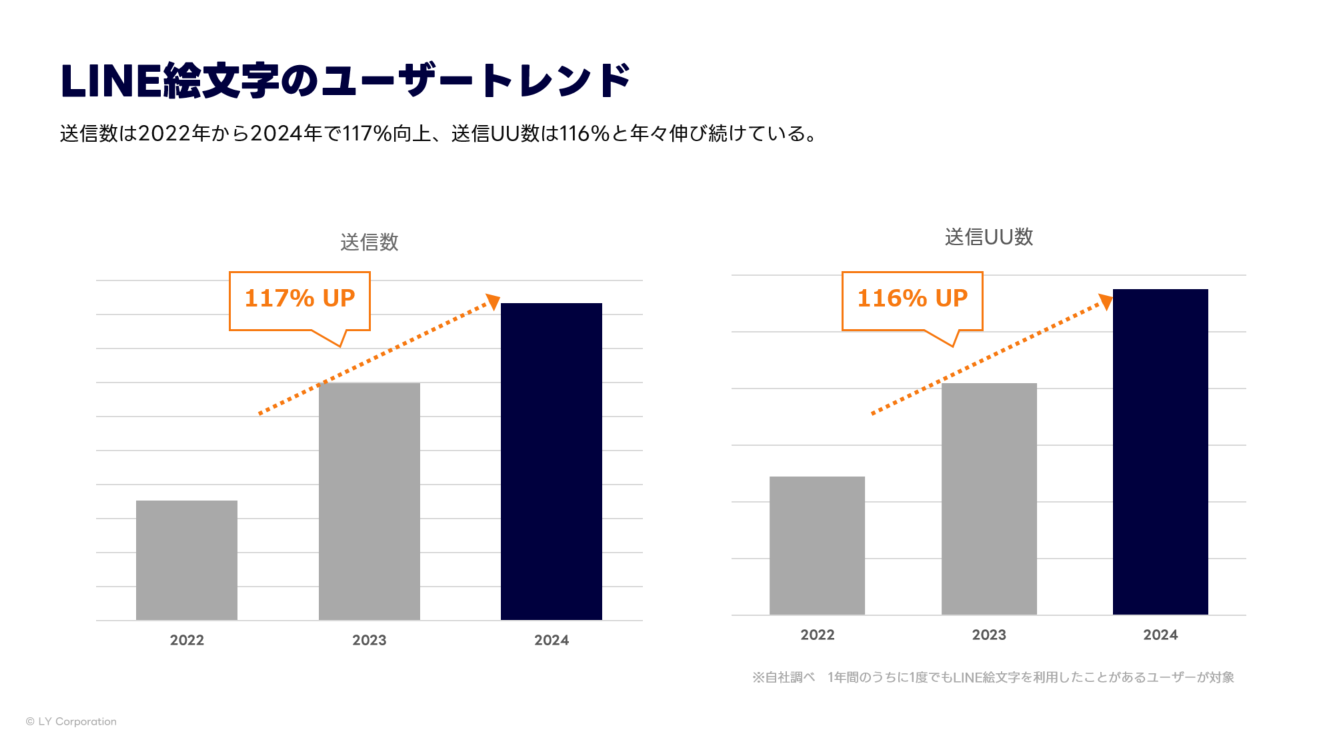  ユーザートレンド.png 