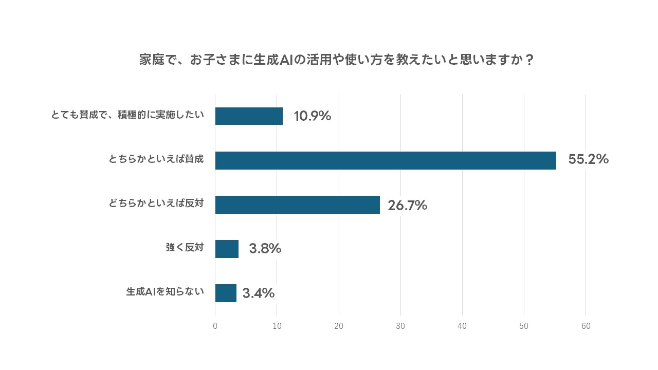 子どもの生成AIの活用・学習に関する意識調査_3.JPG