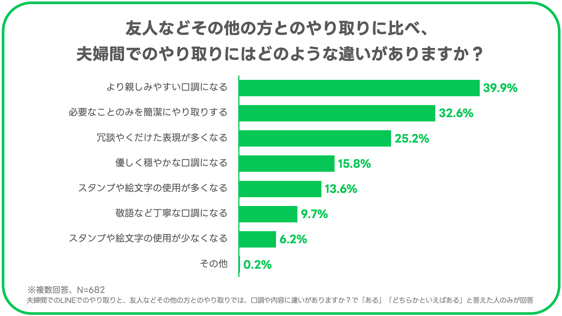 調査結果_口調や内容の違い詳細.png