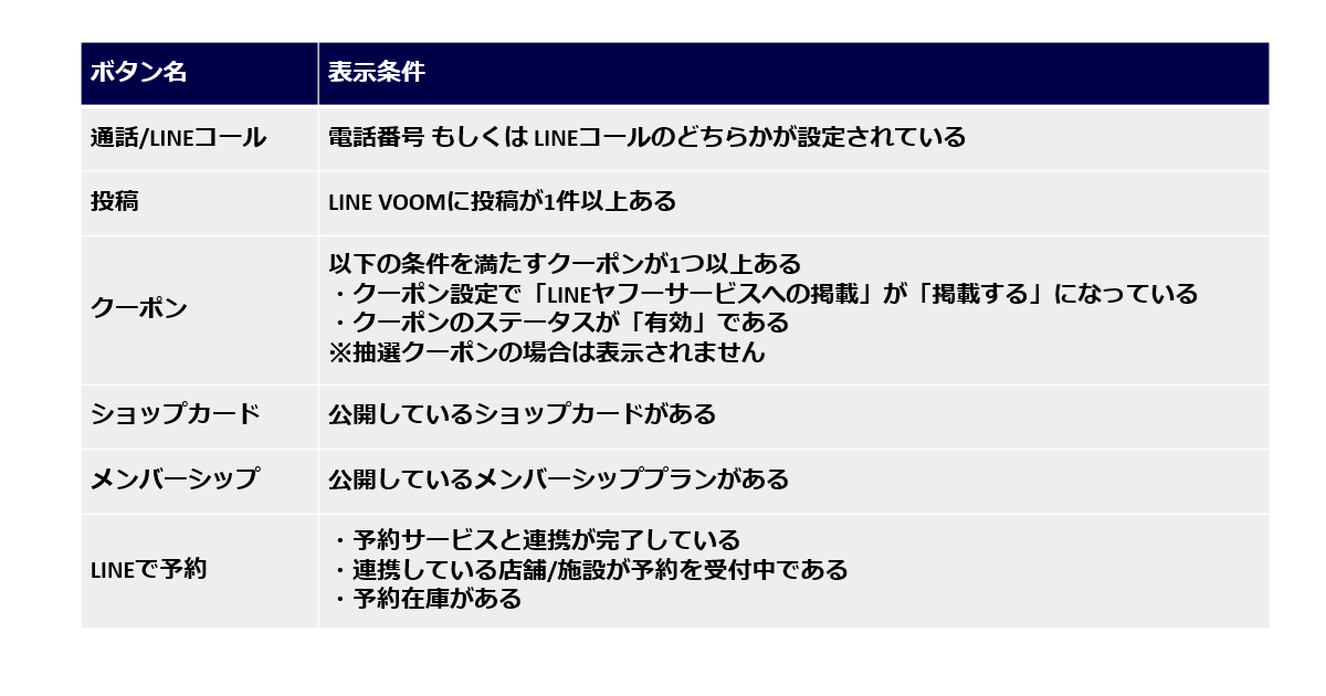 アクションボタンについて.png
