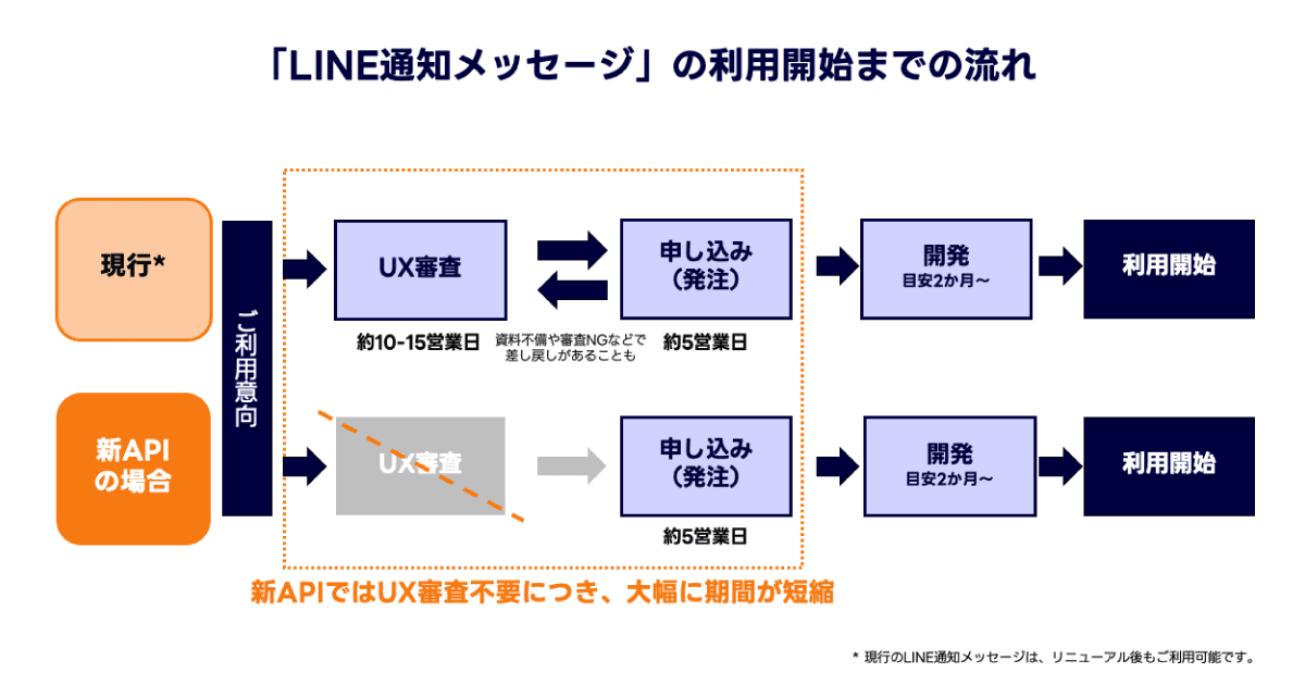 利用開始までの流れ.png