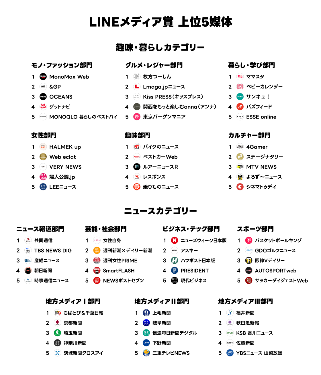 LINEメディア賞 上位5媒体.png
