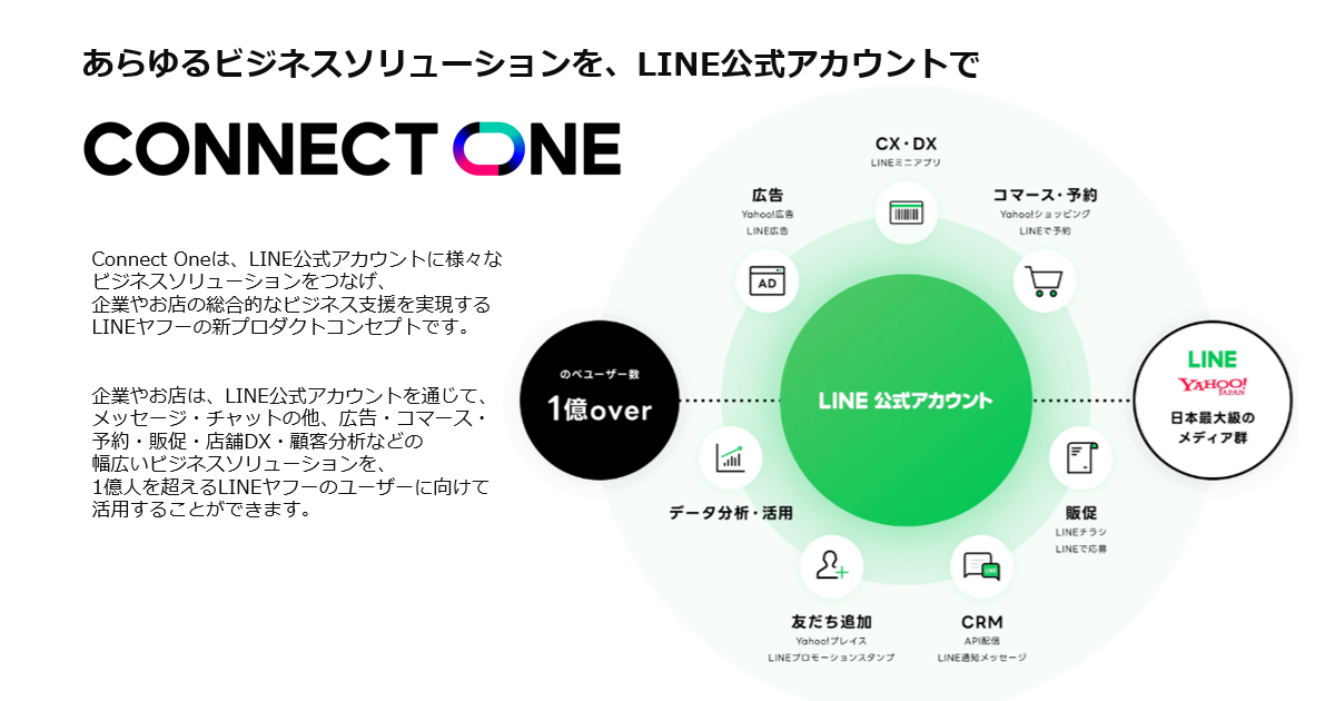 Connect Oneについて.png