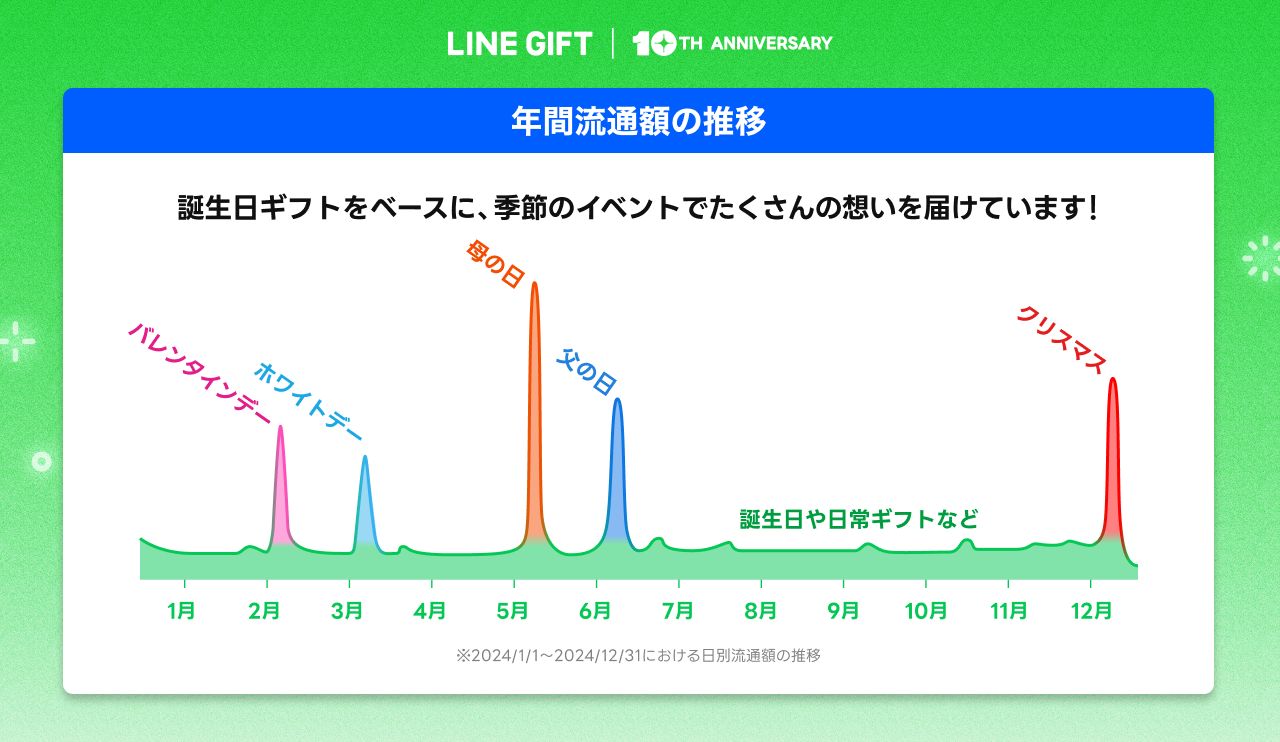 10周年インフォグラフィックimage03.png