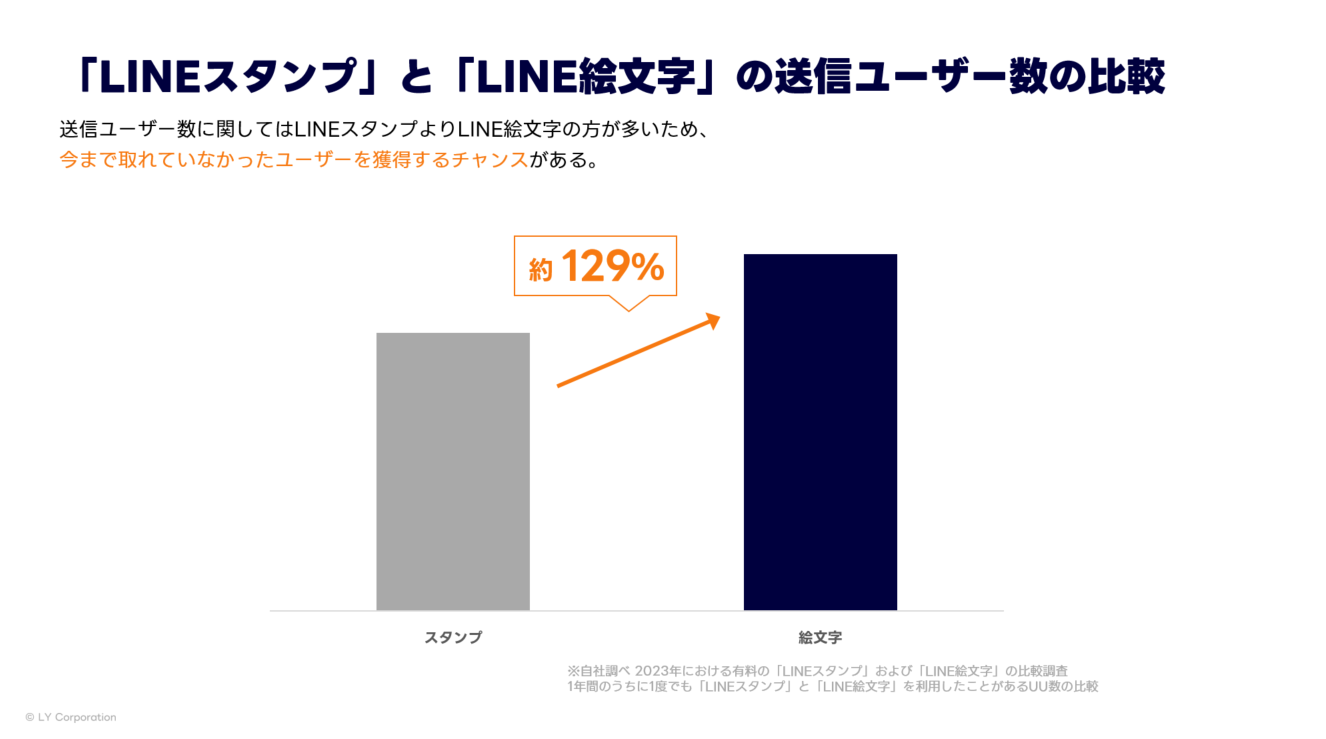  送信ユーザー数の比較.png 