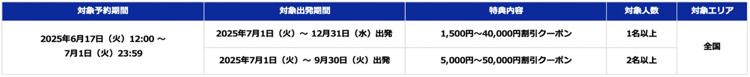 Yahoo!Travel_ultrasale_ANA_20250617.png