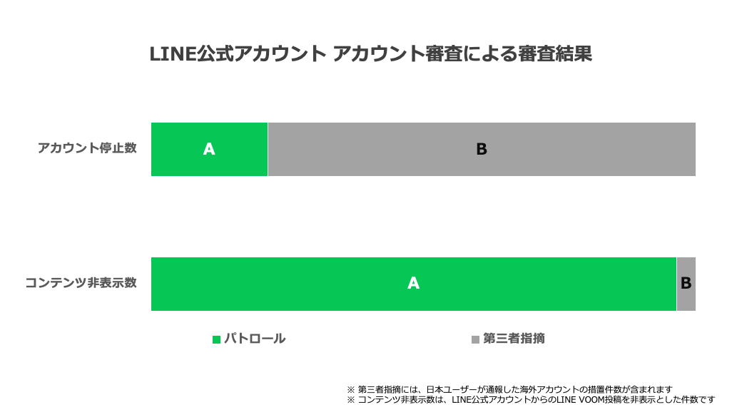 LINE公式アカウント.png