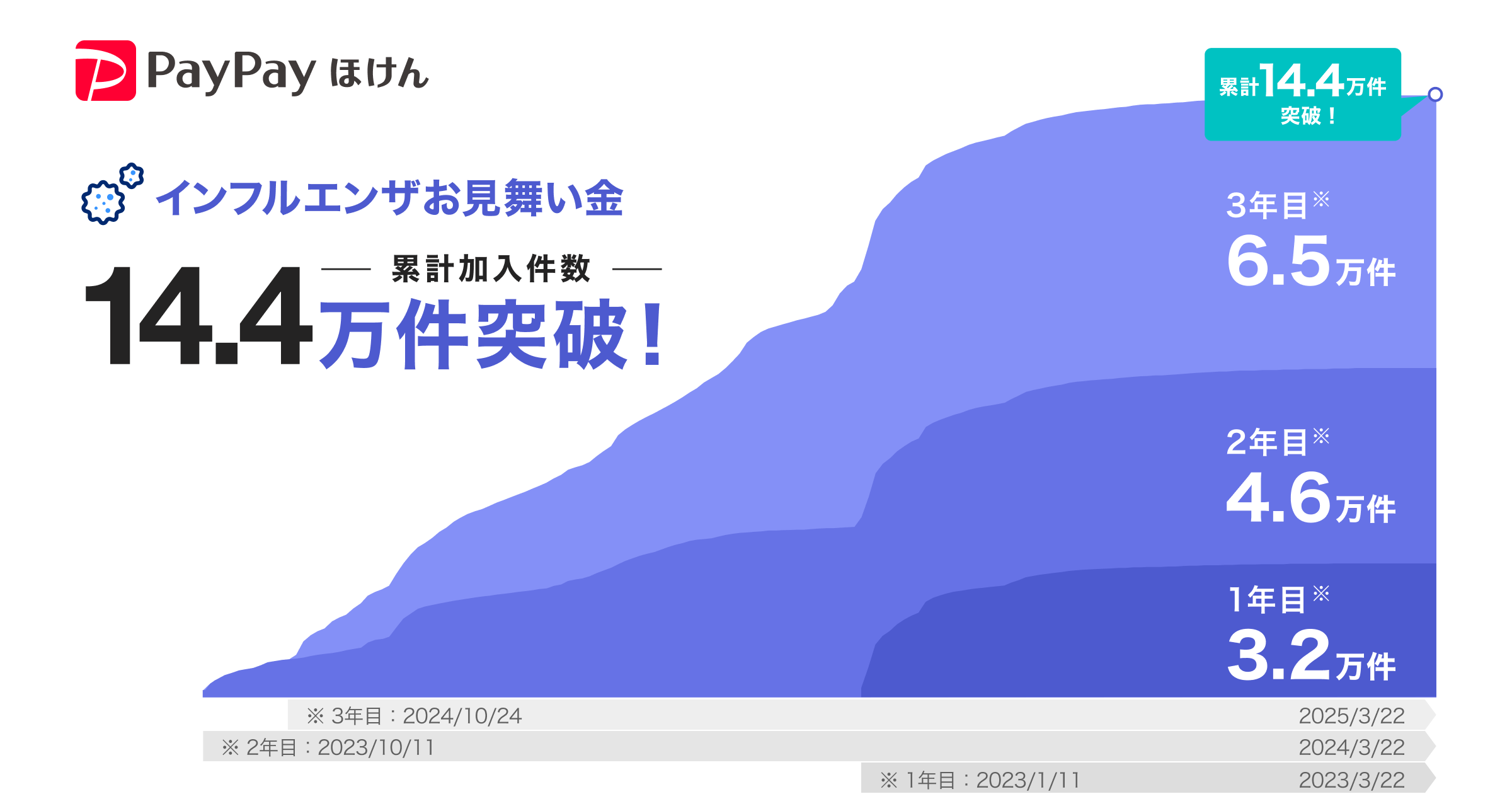 20251016_pphs_influenza_graph.png