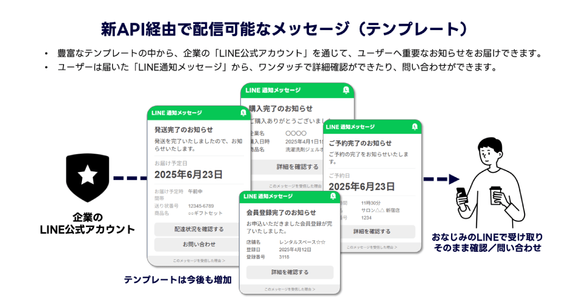 新APIのテンプレート.png