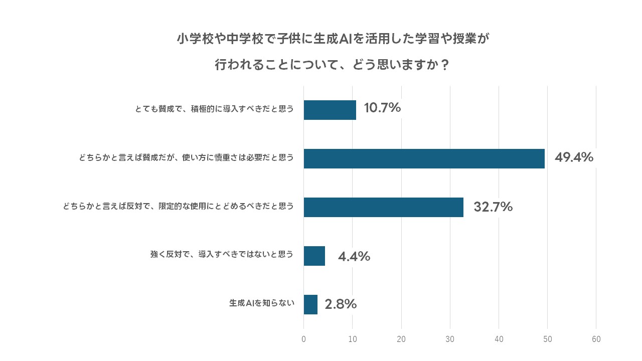子どもの生成AIの活用・学習に関する意識調査_2.JPG
