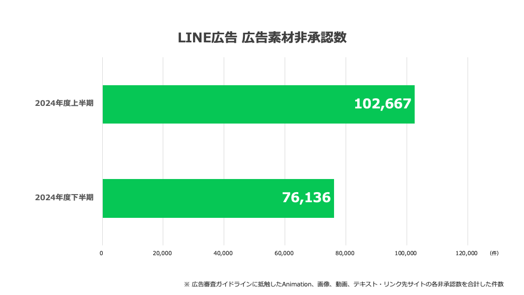 LINE広告.png