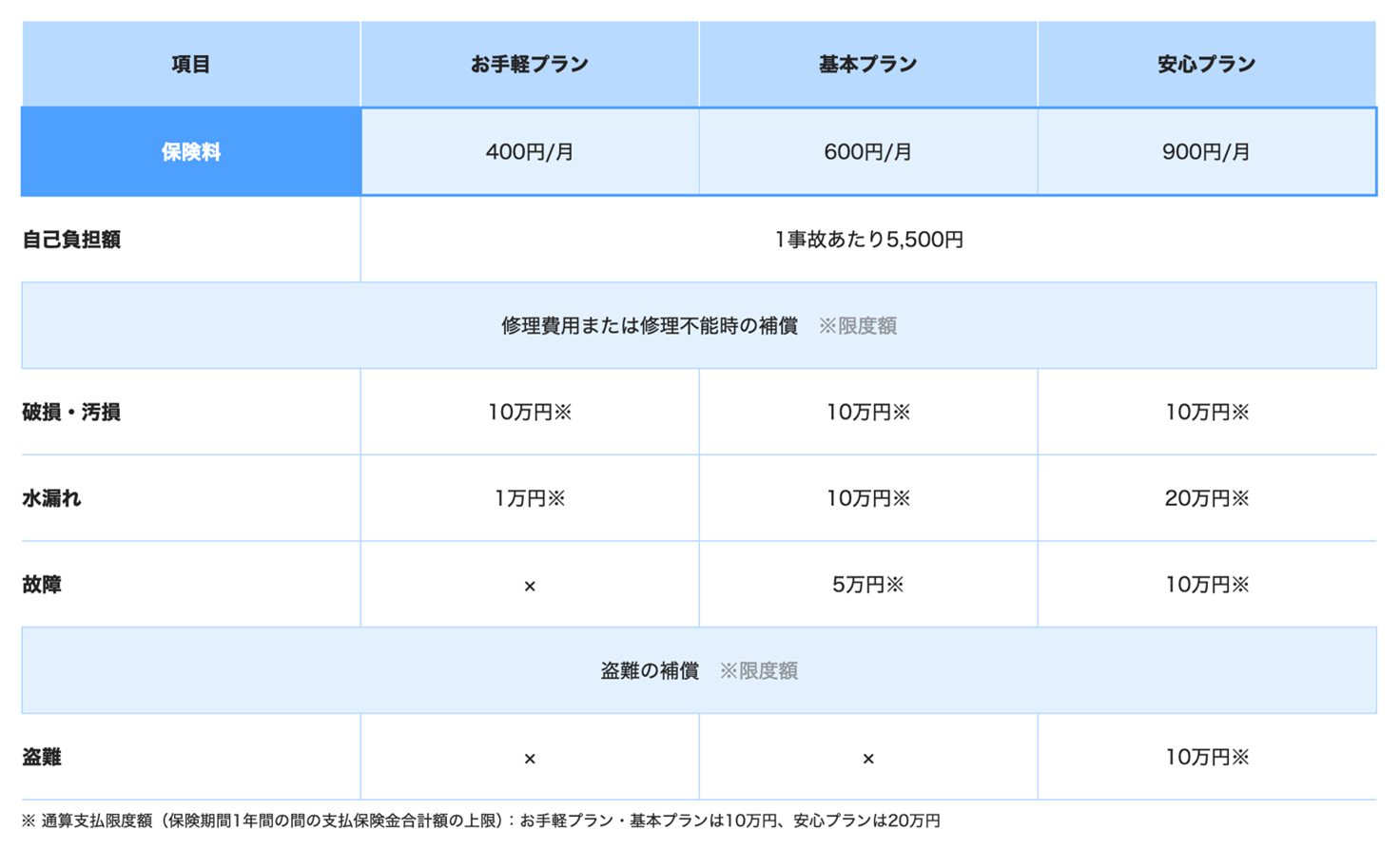 20251215_pphs_スマホ保険_chart.png