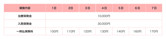 20250422_PayPayほけん_熱中症お見舞い金_期間選択型プラン.png