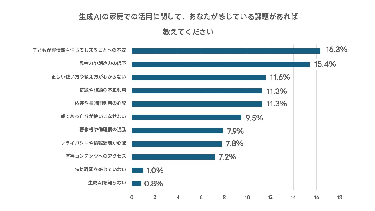  子どもの生成AIの活用・学習に関する意識調査_4.JPG 